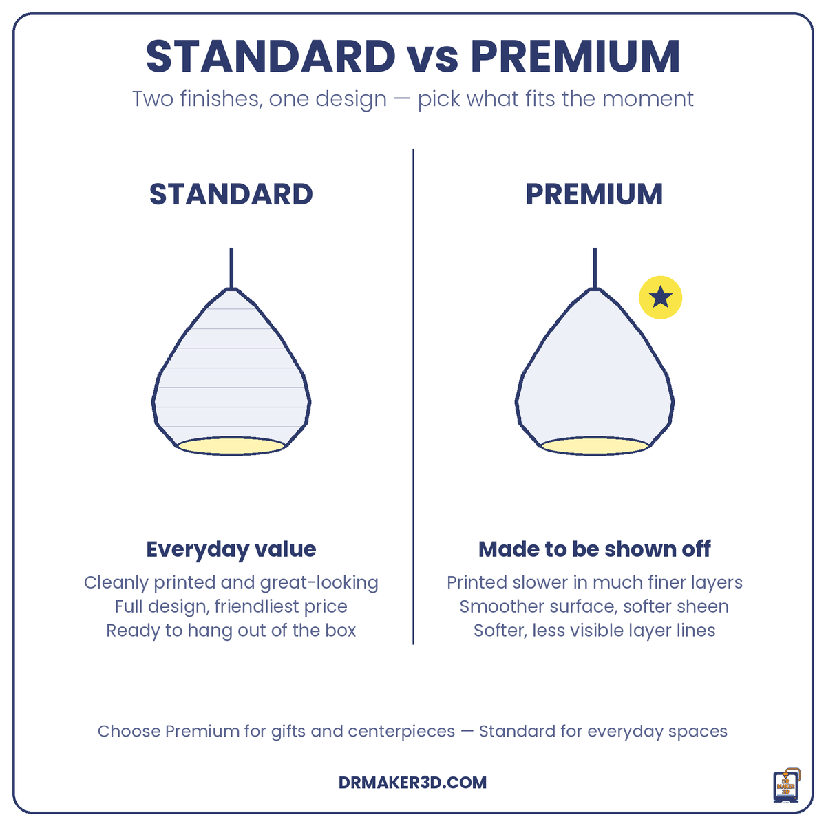 AERO Standard vs Premium finish