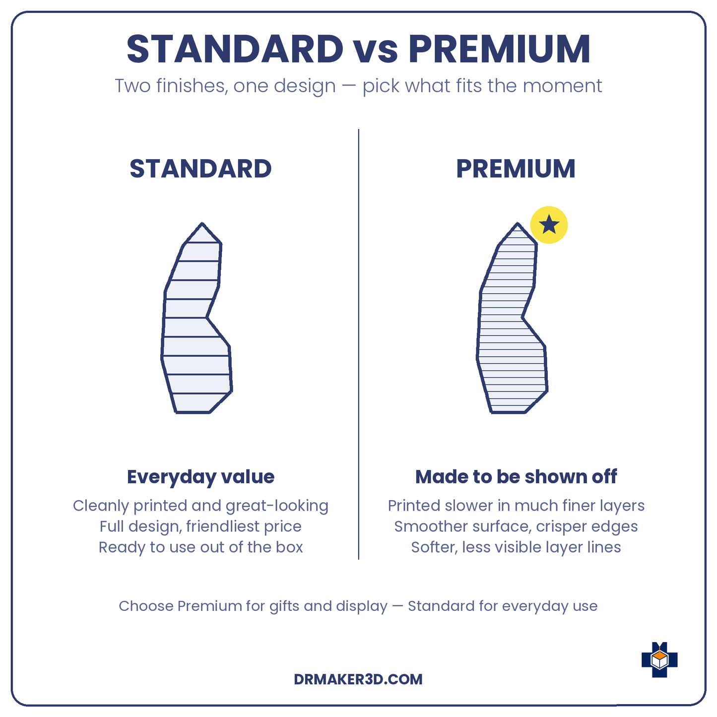 ANONYMOUS Standard vs Premium finish