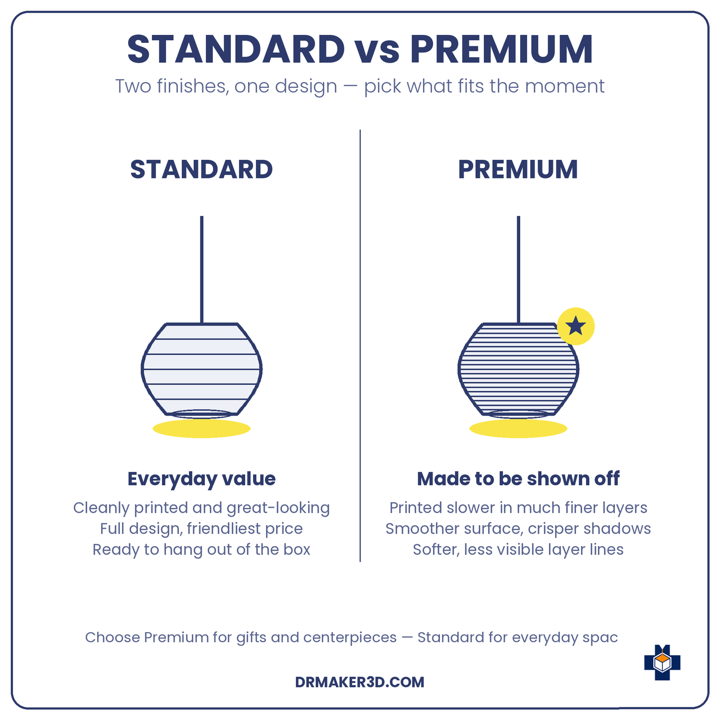 BETTY Standard vs Premium finish