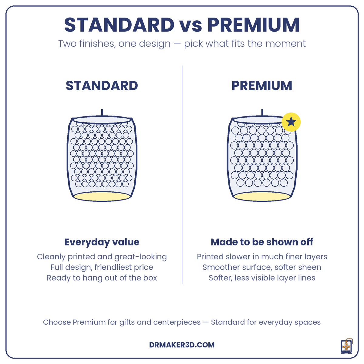 BUNCH Standard vs Premium finish