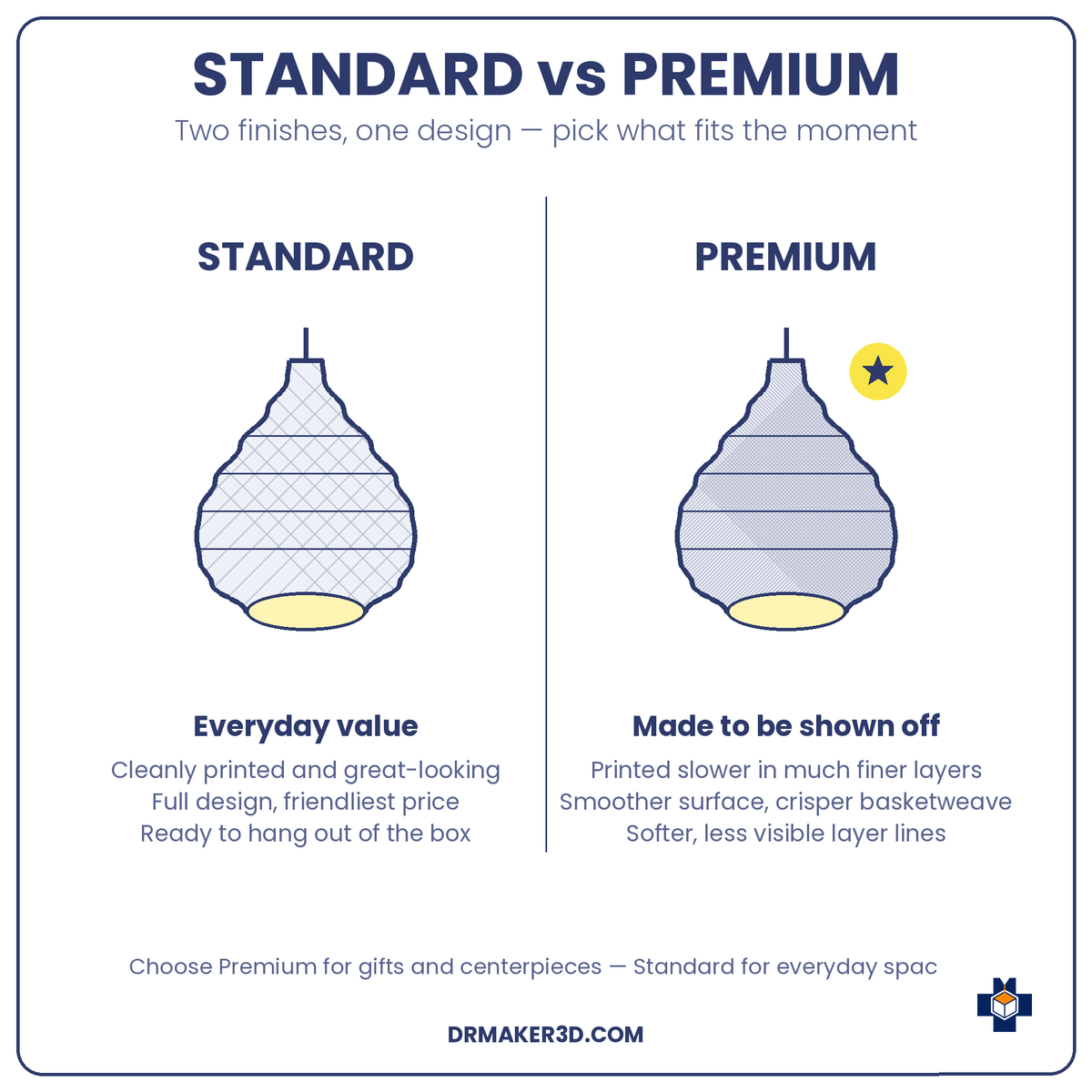 CORA Standard vs Premium finish