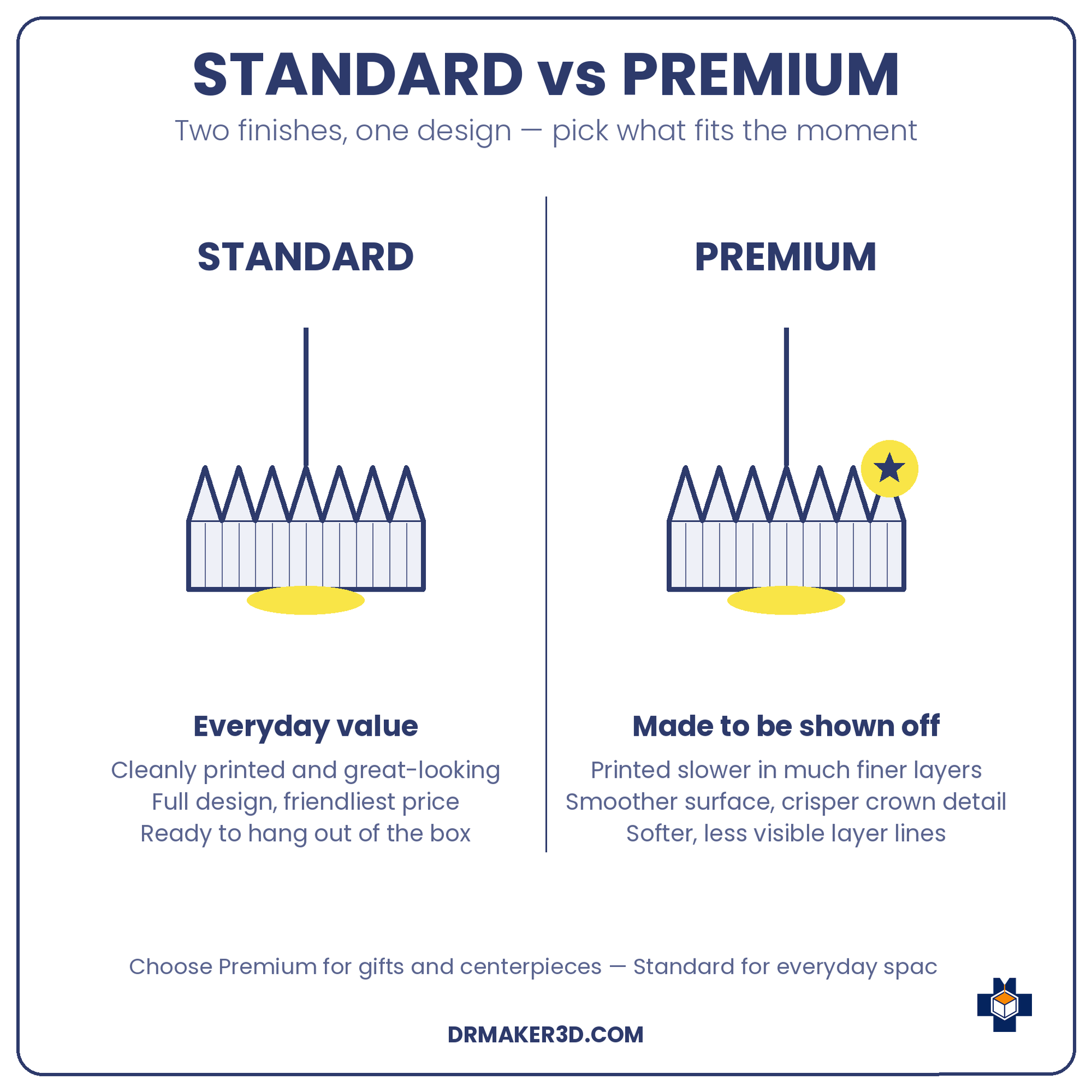 COROA Standard vs Premium finish