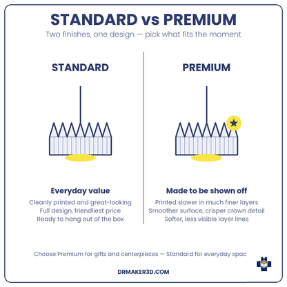 COROA Standard vs Premium finish