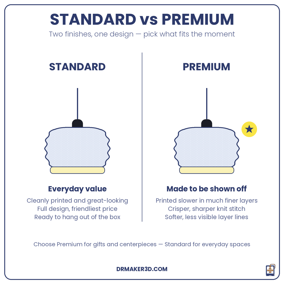 DAIRA Standard vs Premium finish