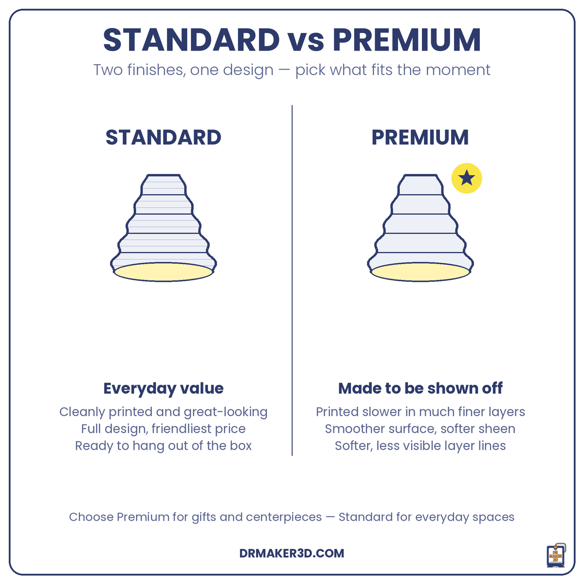 FALDA Standard vs Premium finish