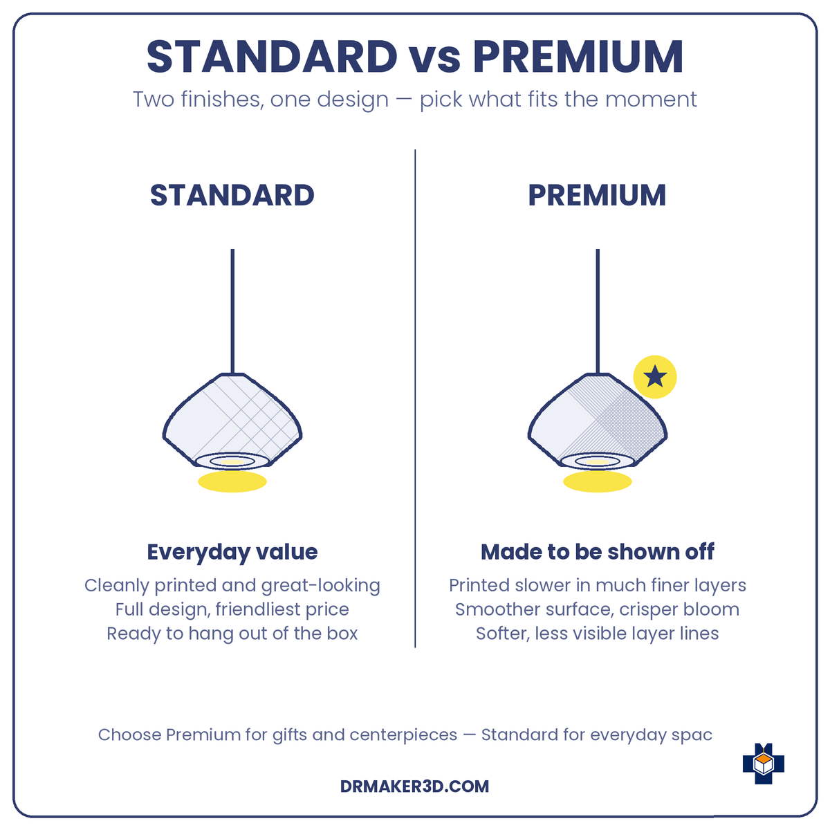 FIORE Standard vs Premium finish