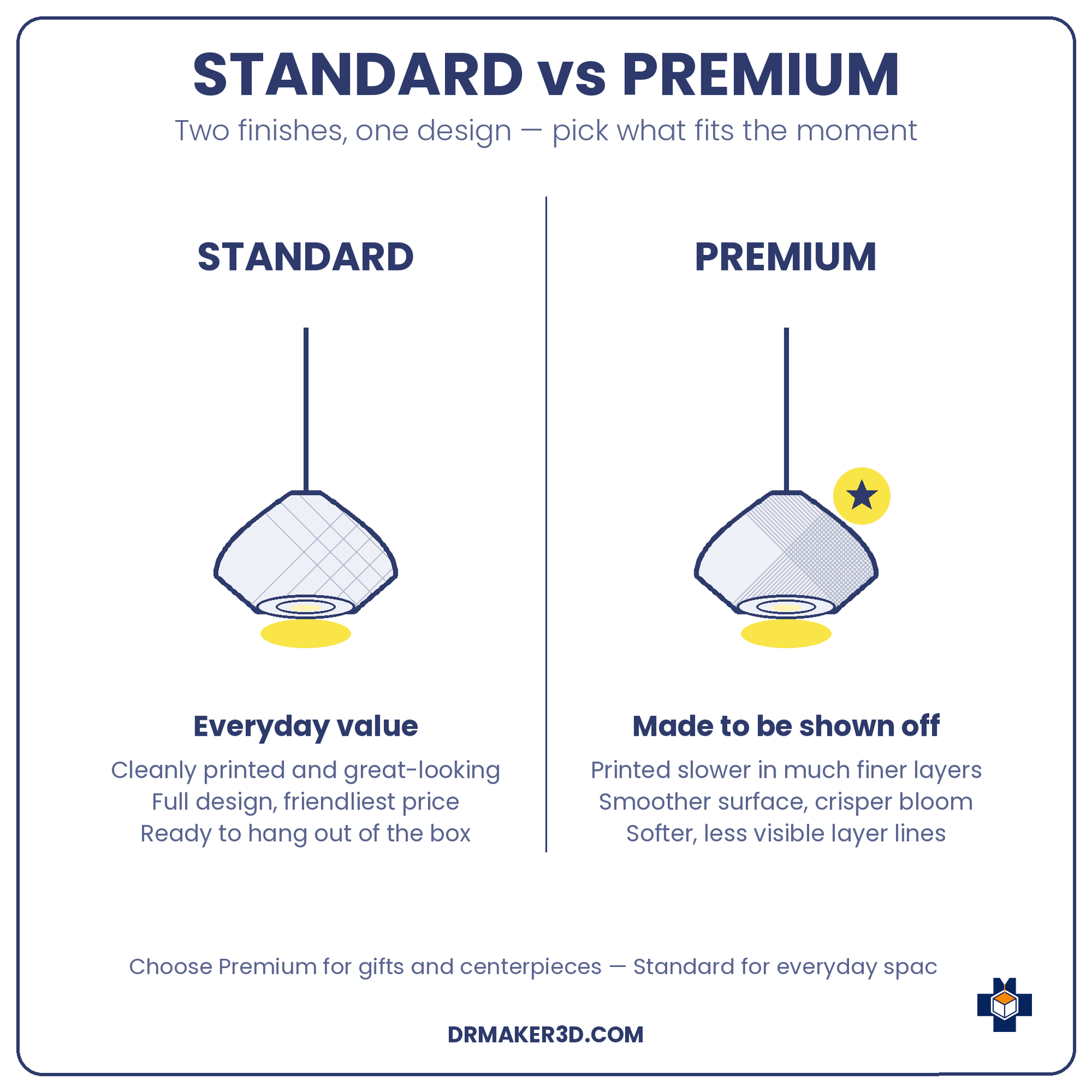FIORE Standard vs Premium finish
