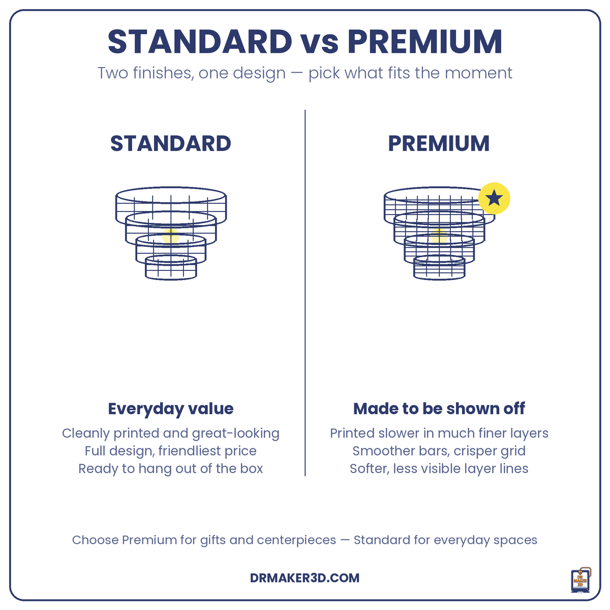 FOUNDRY Standard vs Premium finish