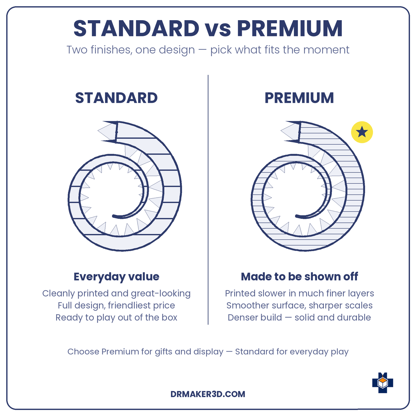 GOLIATH Standard vs Premium finish