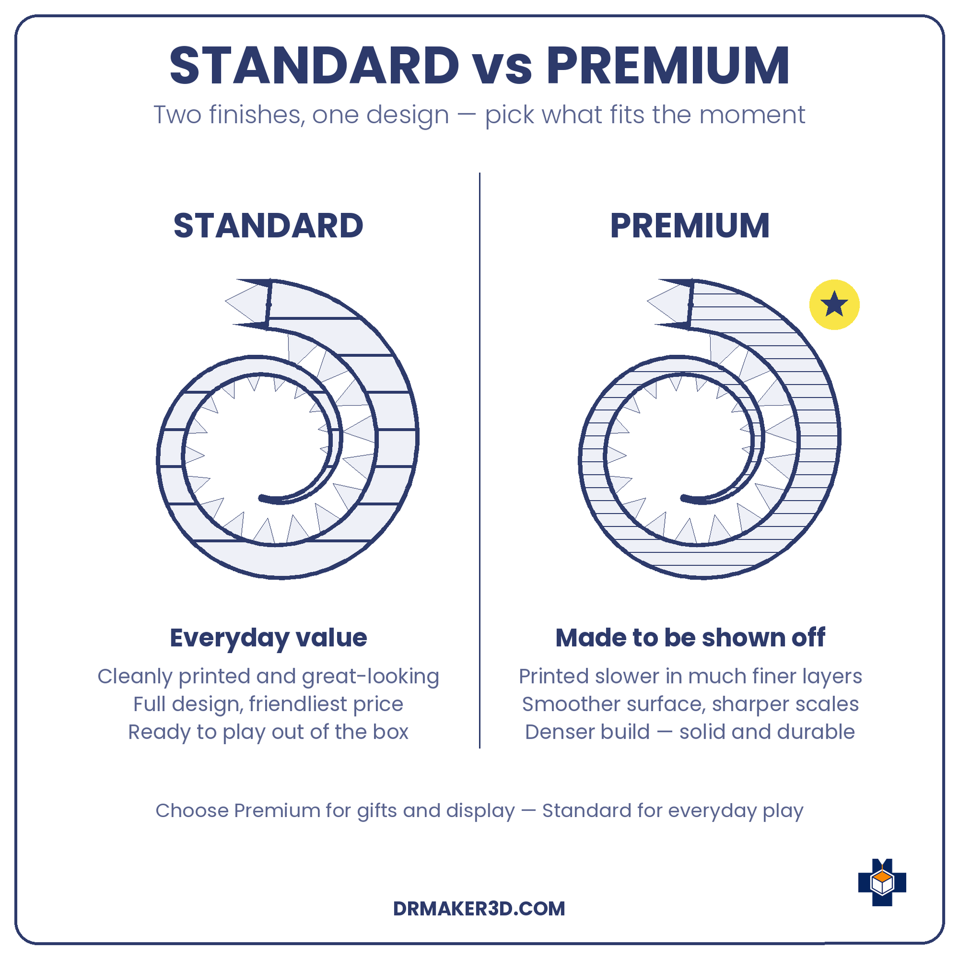 GOLIATH Standard vs Premium finish