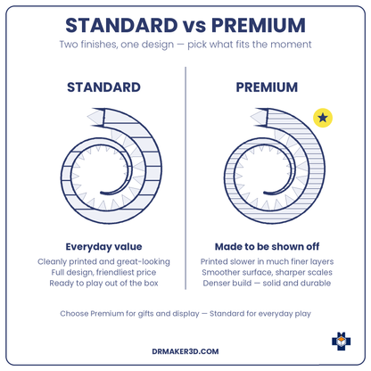 GOLIATH Standard vs Premium finish