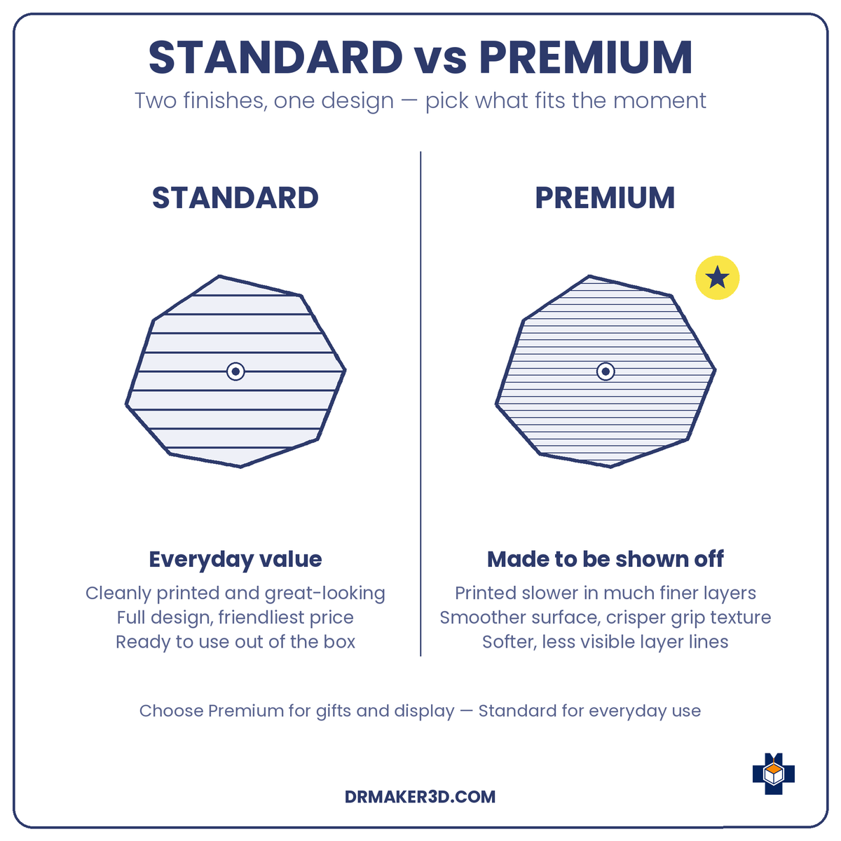 GRIPZ Standard vs Premium finish