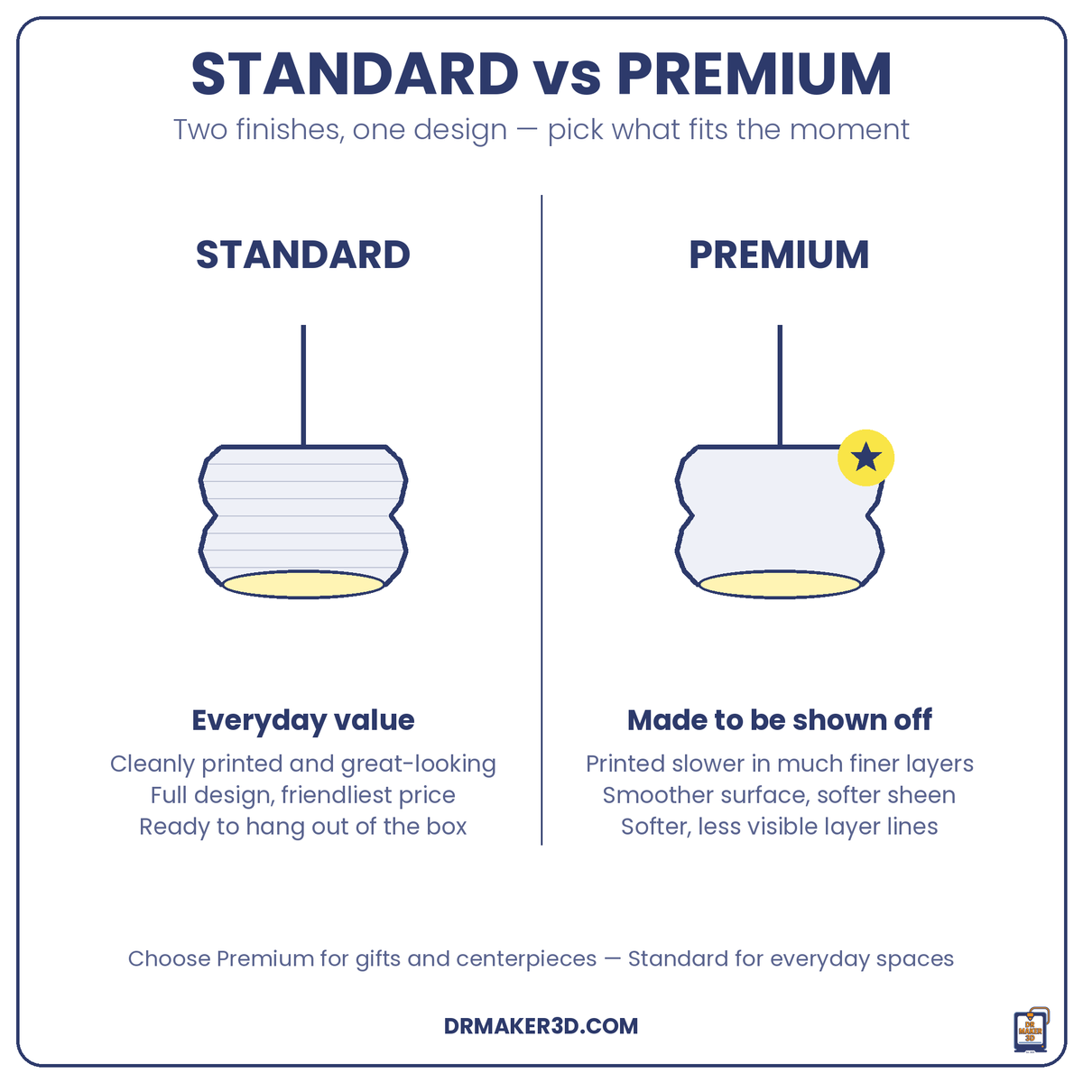GYROID Standard vs Premium finish