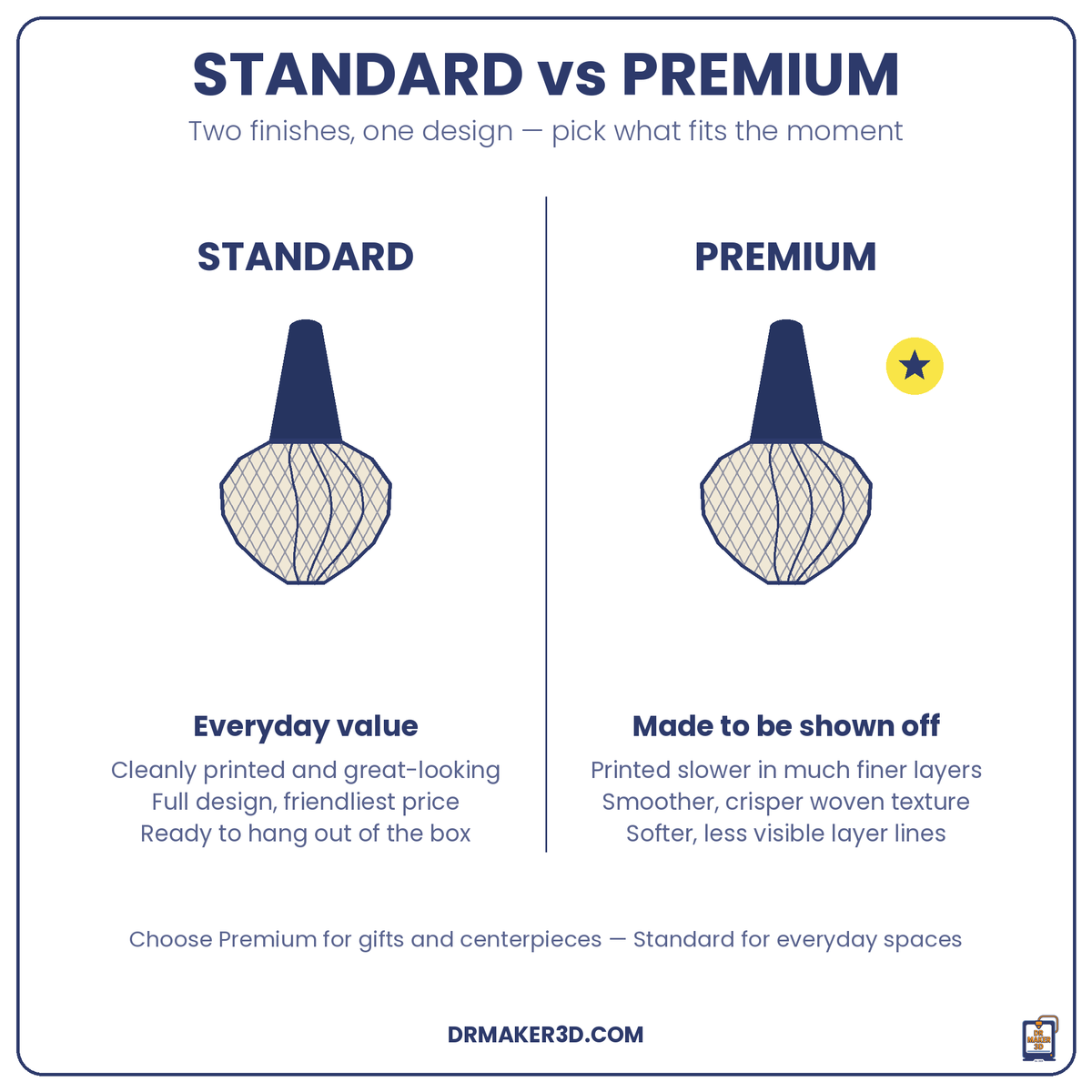 HELIX Standard vs Premium edition comparison