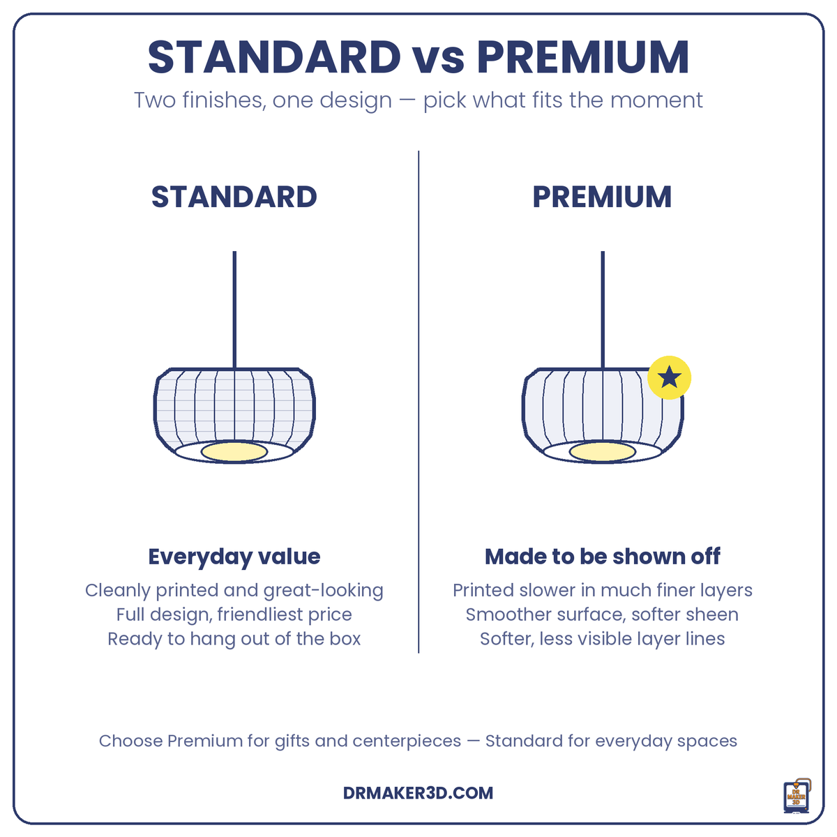KARA Standard vs Premium finish
