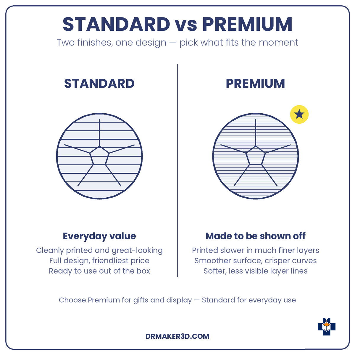 KICK Standard vs Premium finish