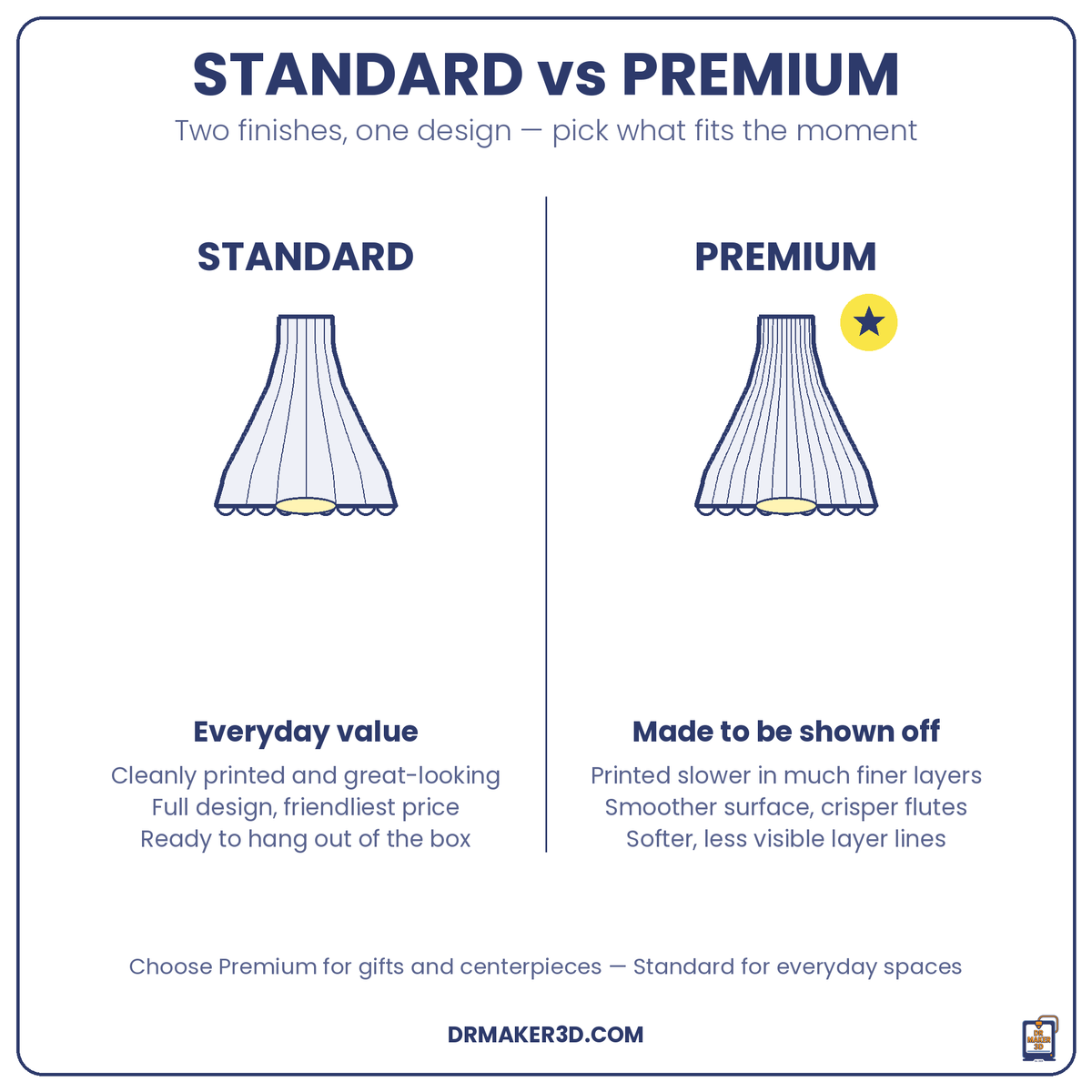 LARISA Standard vs Premium finish