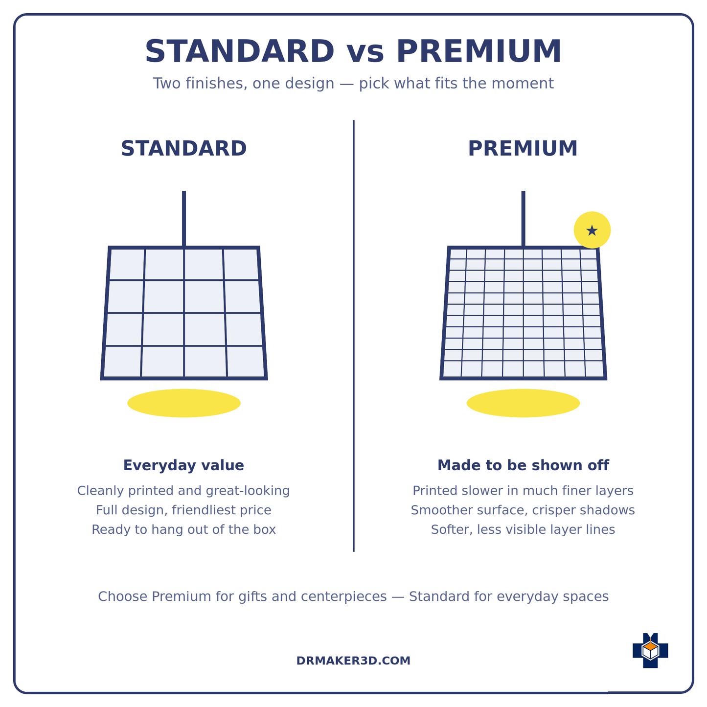 LOLA Standard vs Premium finish