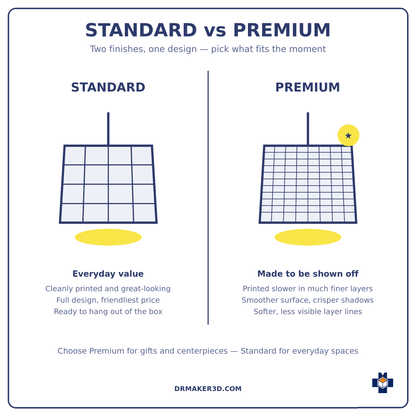 LOLA Standard vs Premium finish