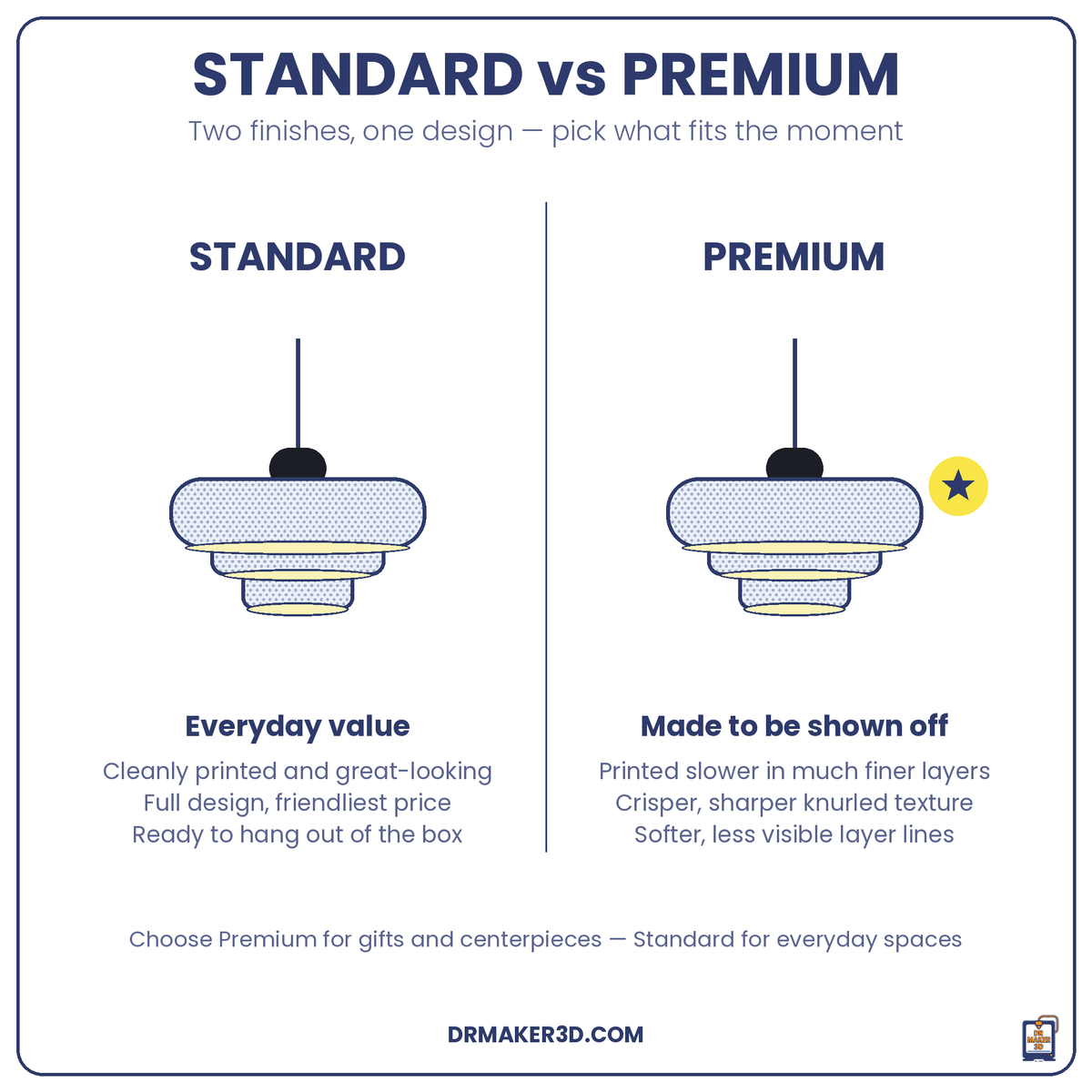 LUCIANA Standard vs Premium finish