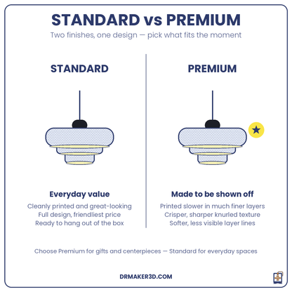 LUCIANA Standard vs Premium finish