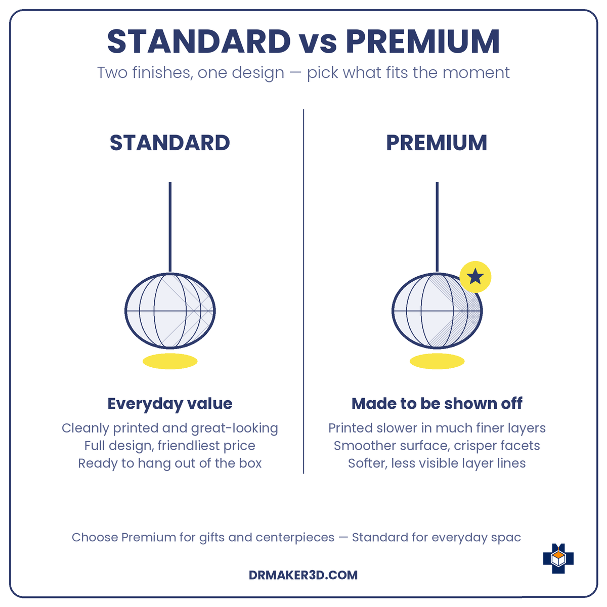MARINA Standard vs Premium finish