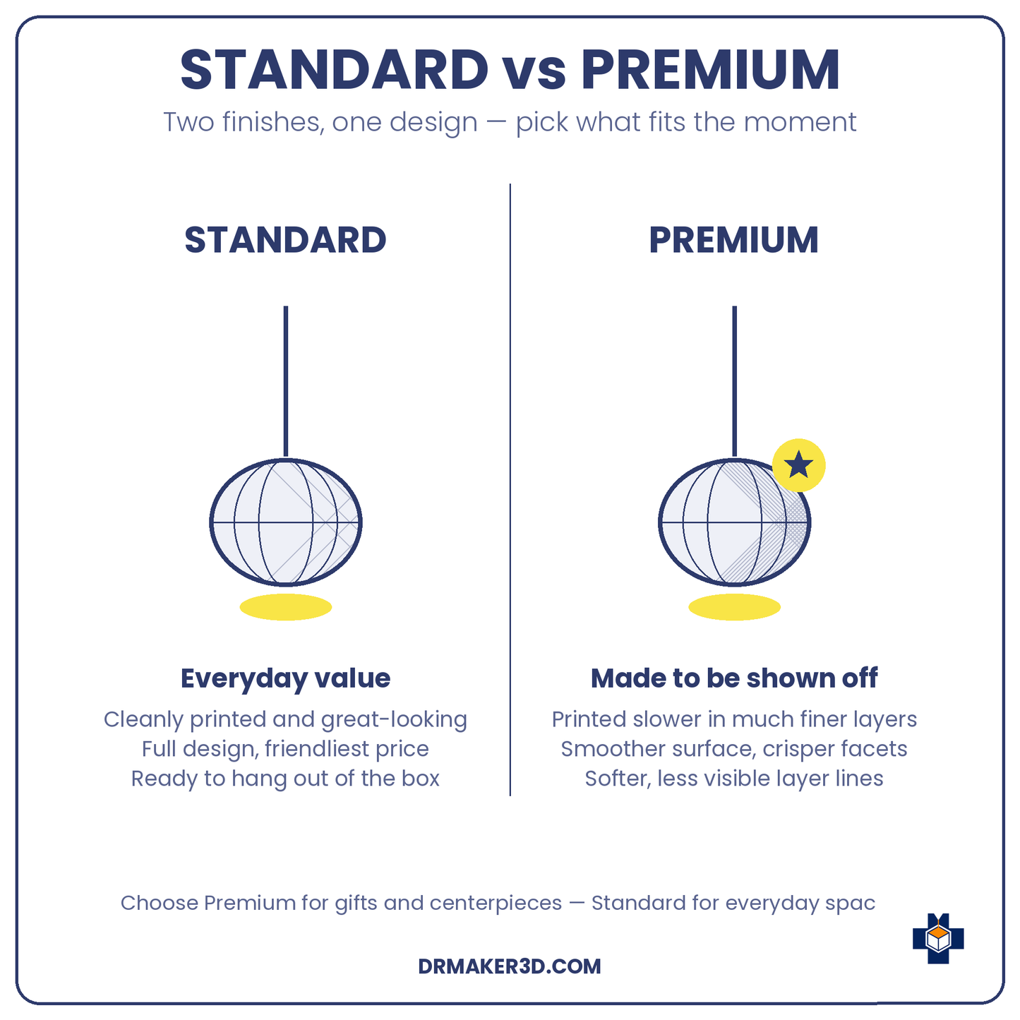 MARINA Standard vs Premium finish