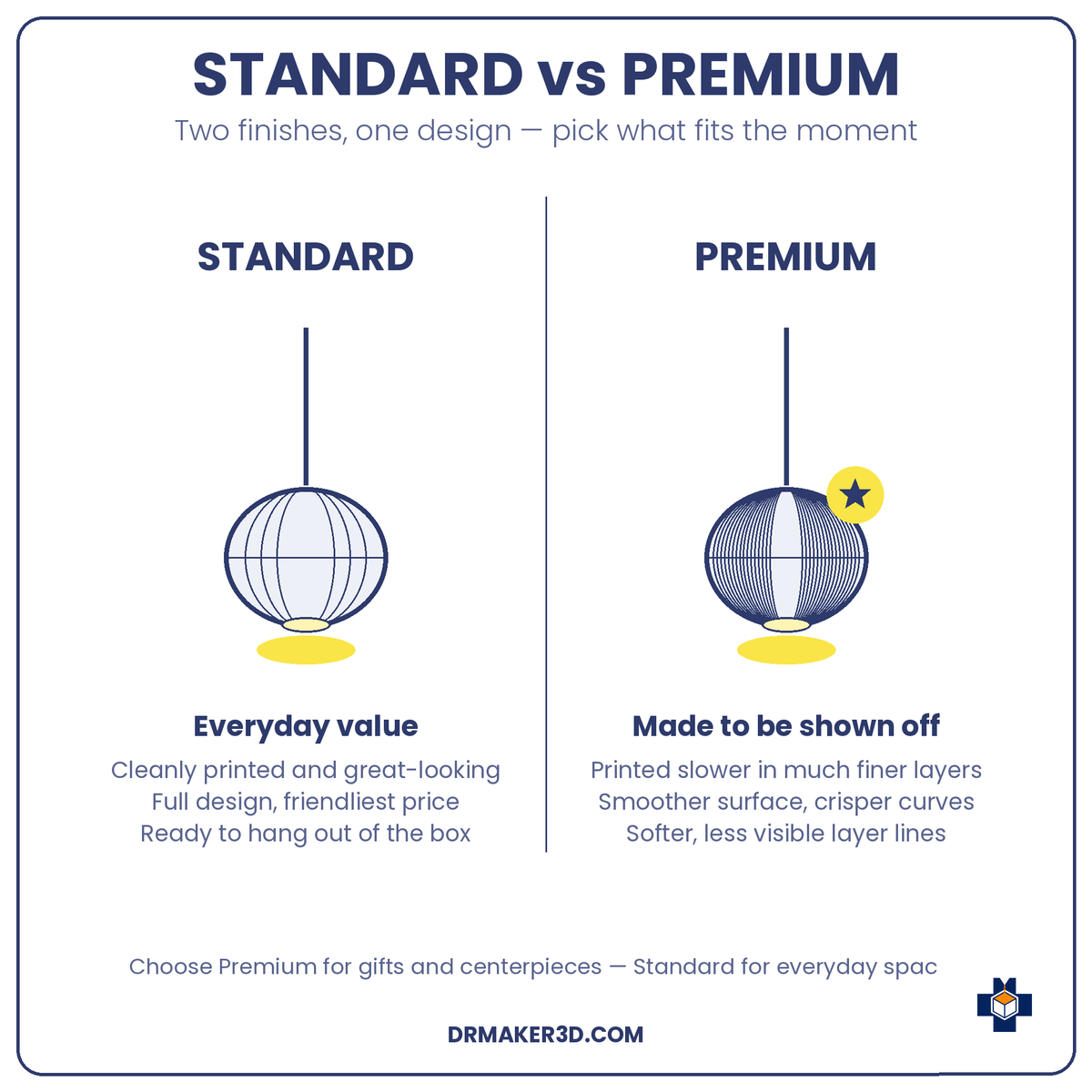 MARISA Standard vs Premium finish