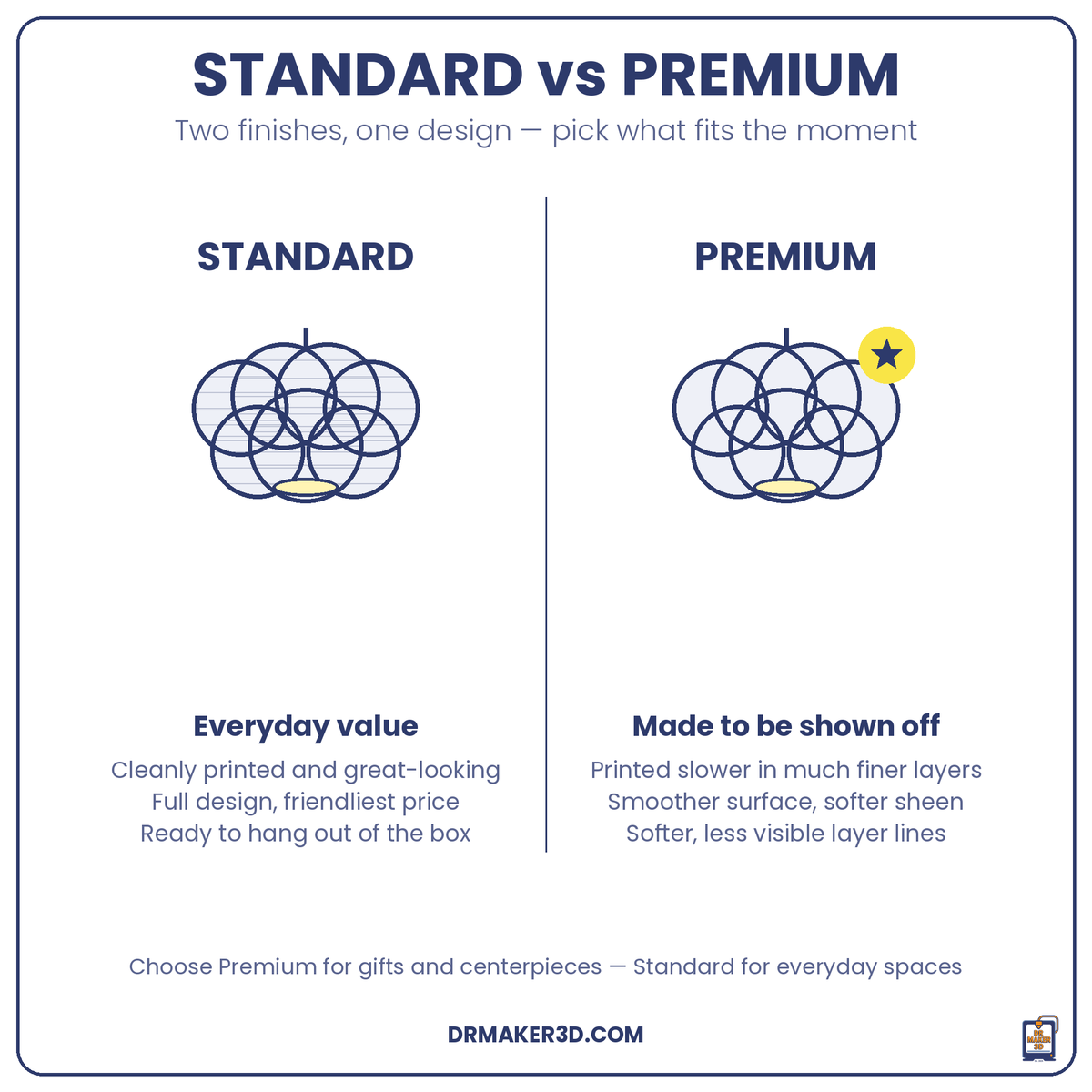 NIMBUS Standard vs Premium finish