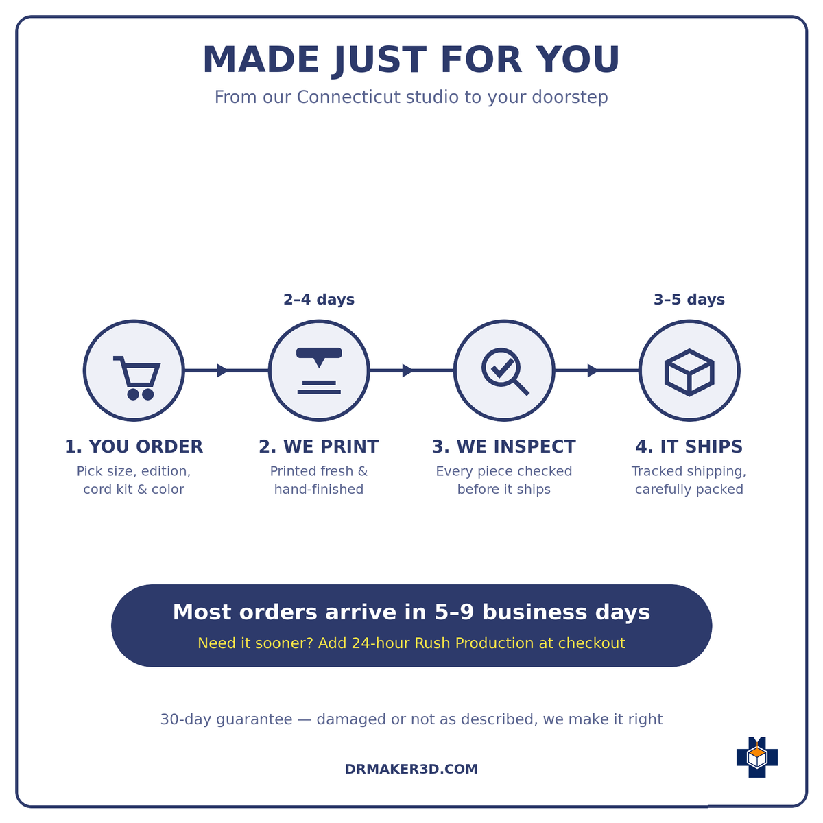 DrMaker3D made-to-order timeline
