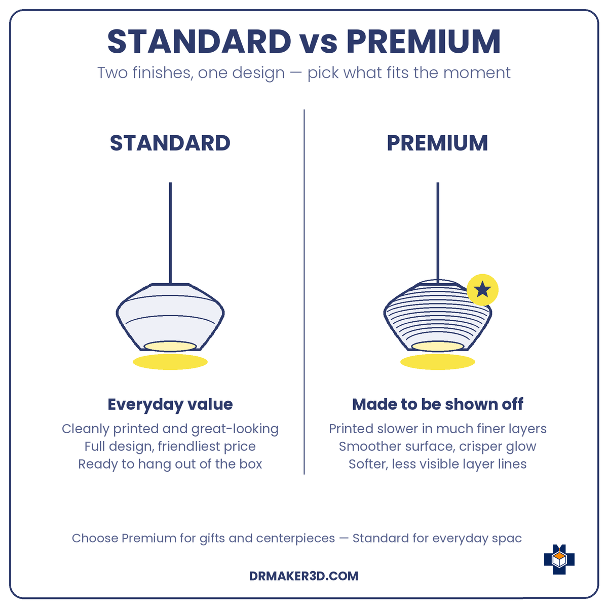OFELIA Standard vs Premium finish
