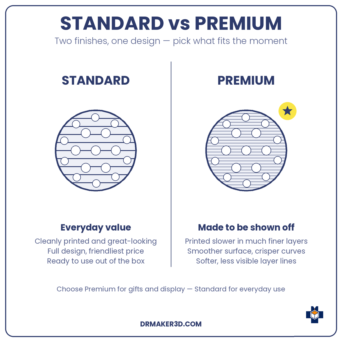 PICKLETS Standard vs Premium finish
