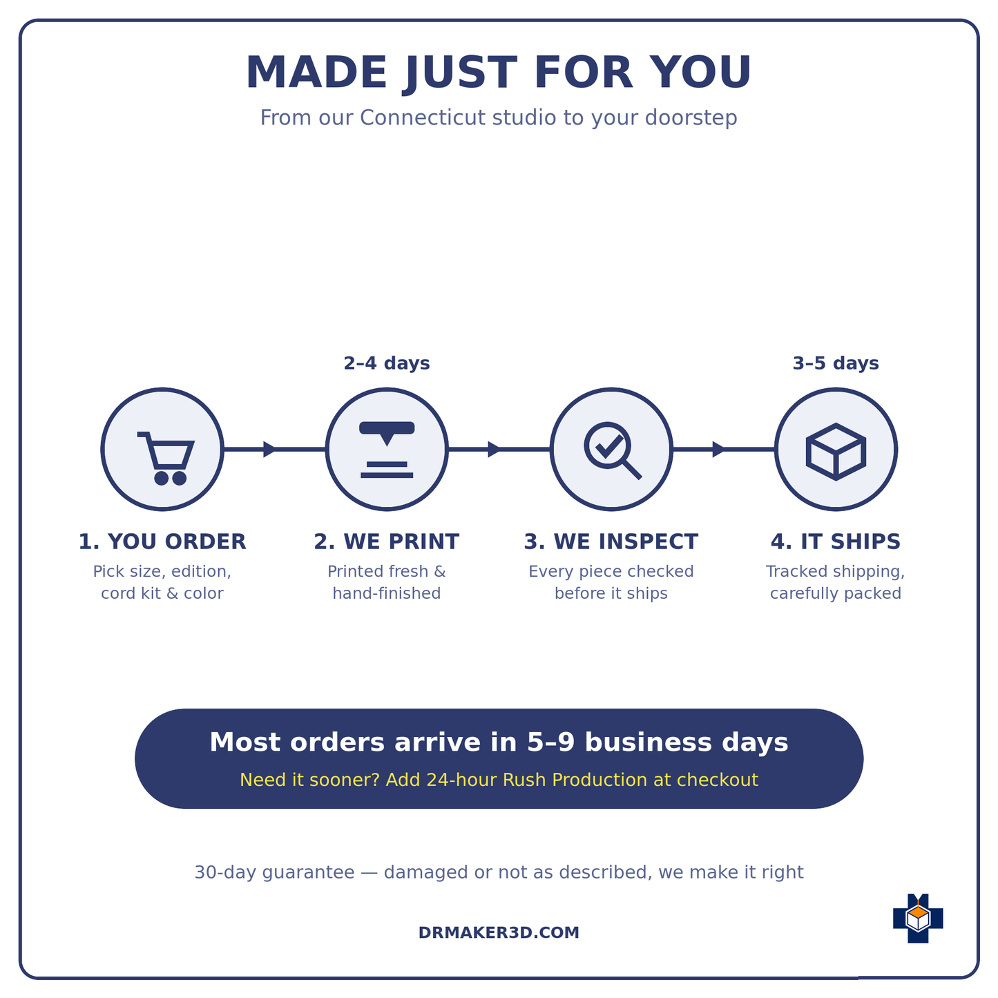 DrMaker3D made-to-order timeline