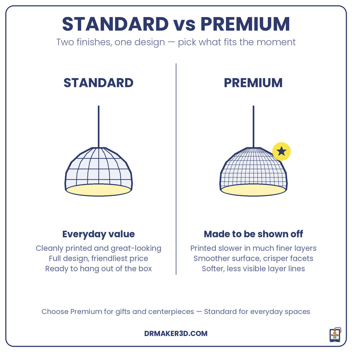 POLY Standard vs Premium finish