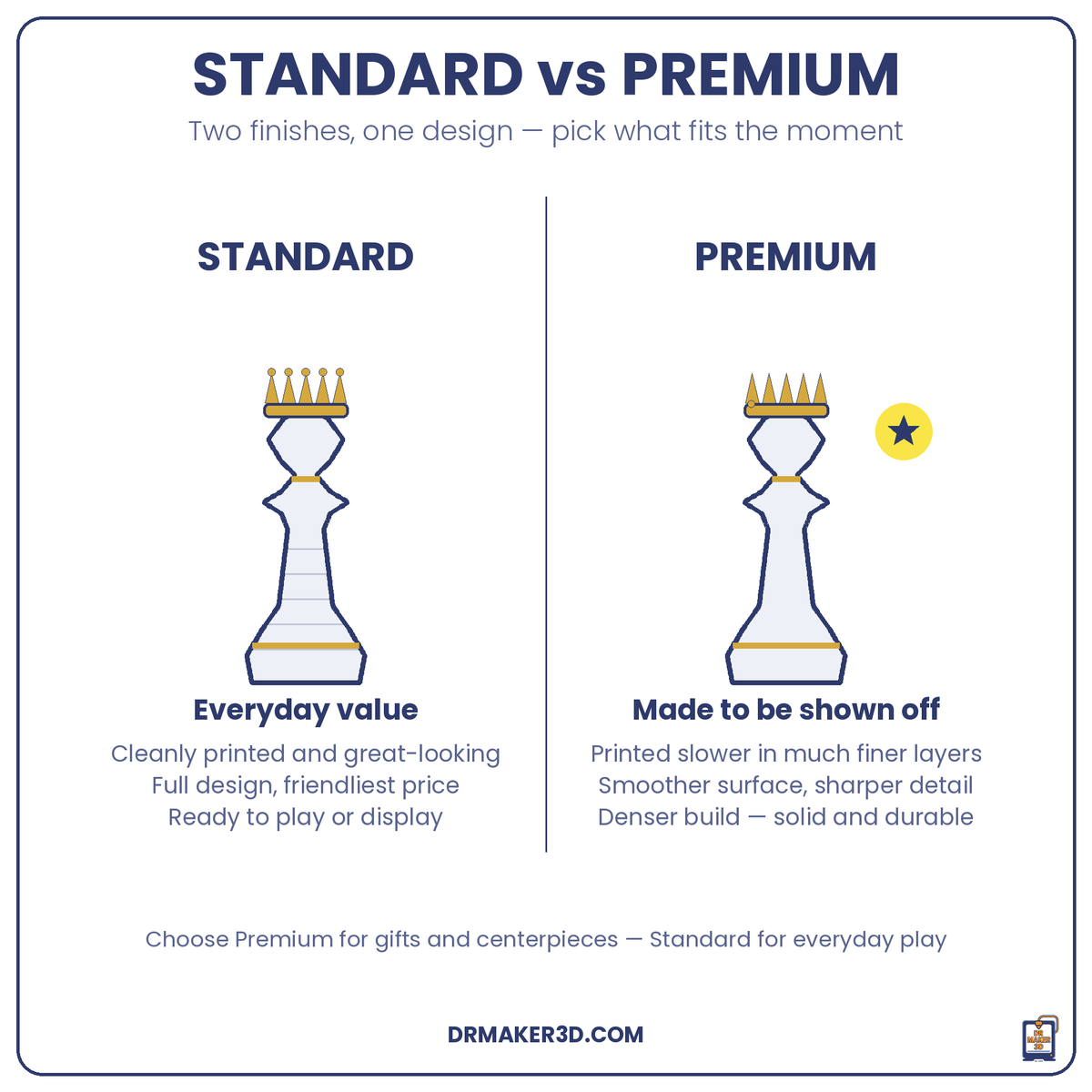 ROYALTY Standard vs Premium finish