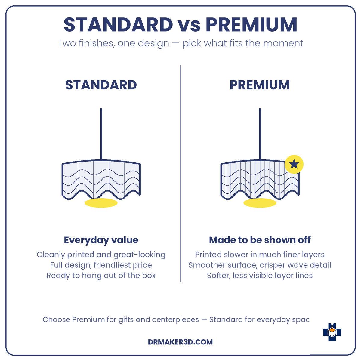 SINE Standard vs Premium finish