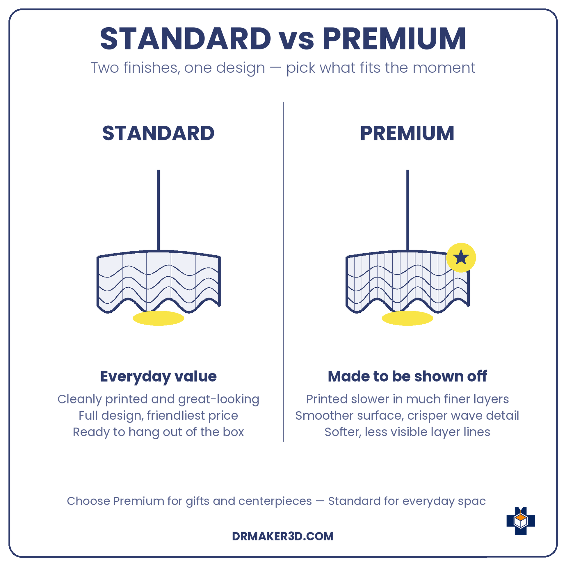 SINE Standard vs Premium finish