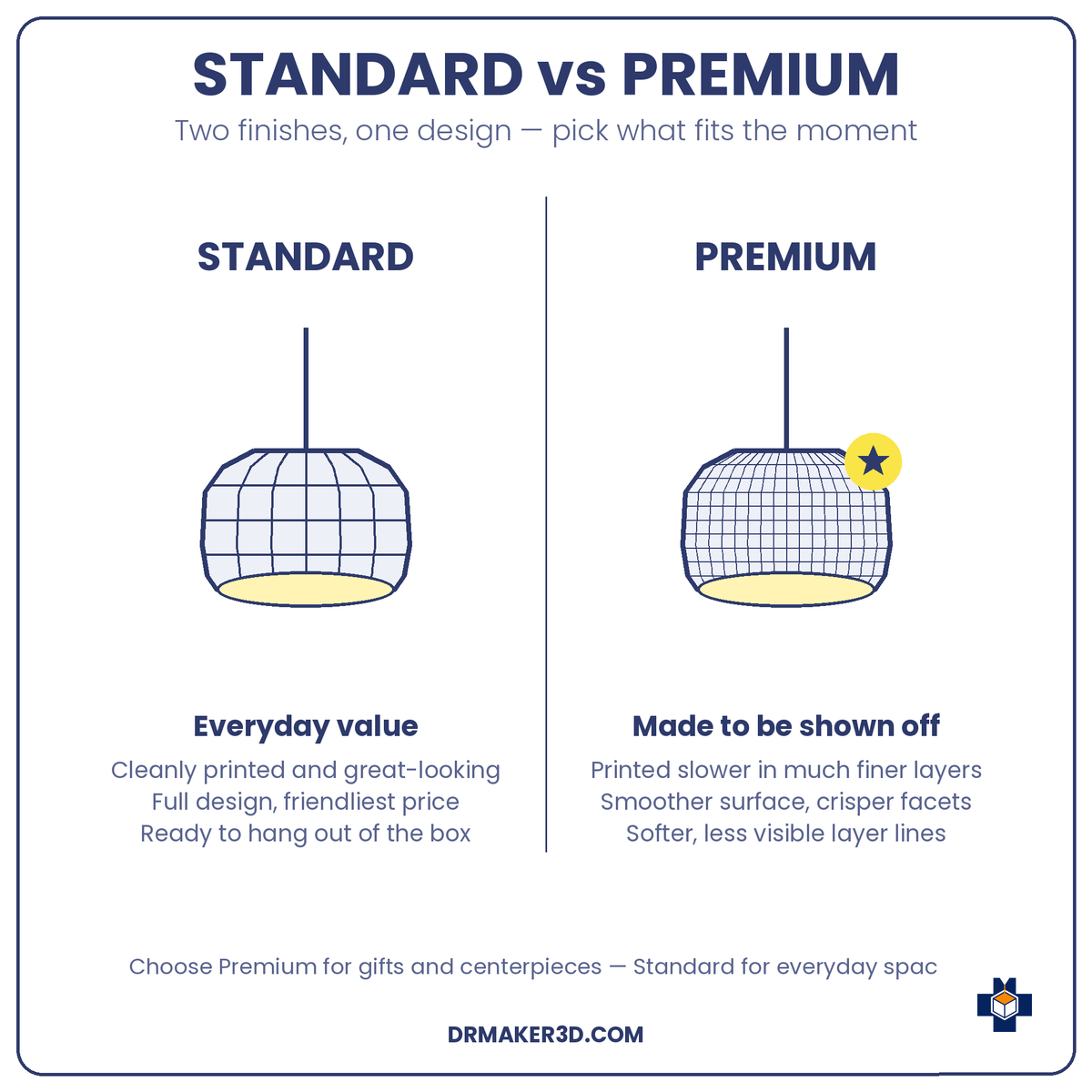 SOFIA Standard vs Premium finish