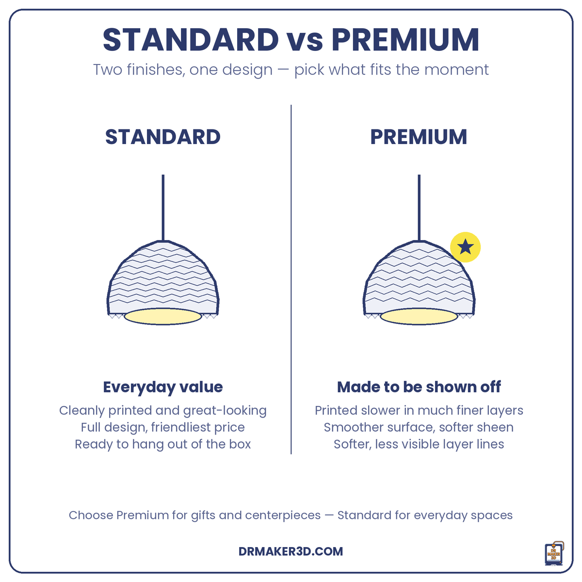 SPIKE Standard vs Premium finish