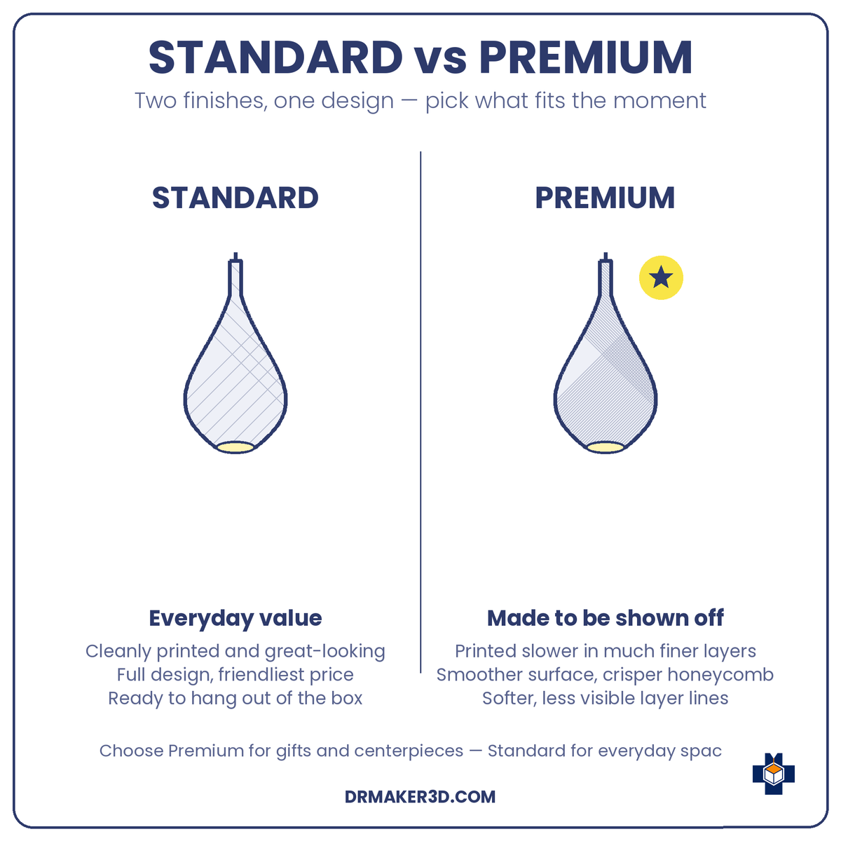 TIARA Standard vs Premium finish