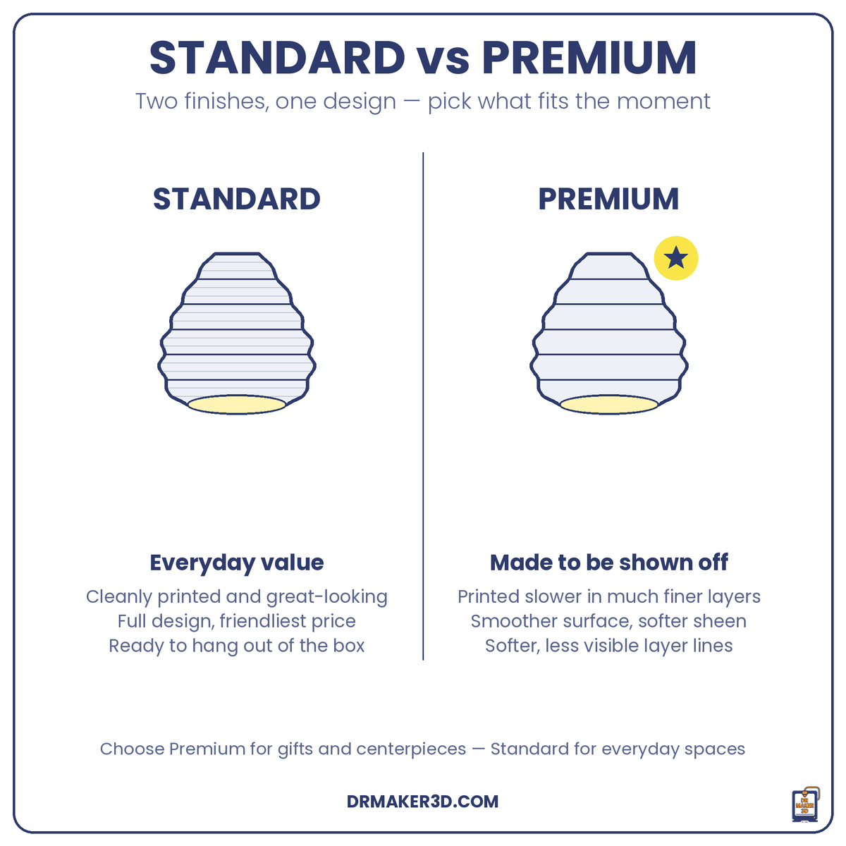 TORO Standard vs Premium finish