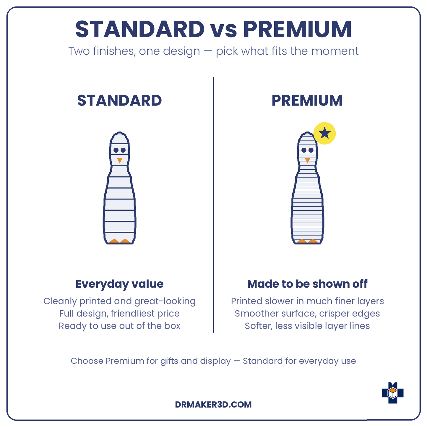 TUXEDO Standard vs Premium finish