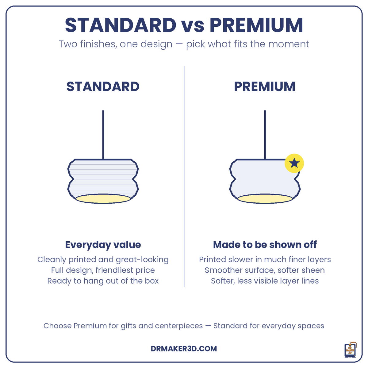 VALO Standard vs Premium finish