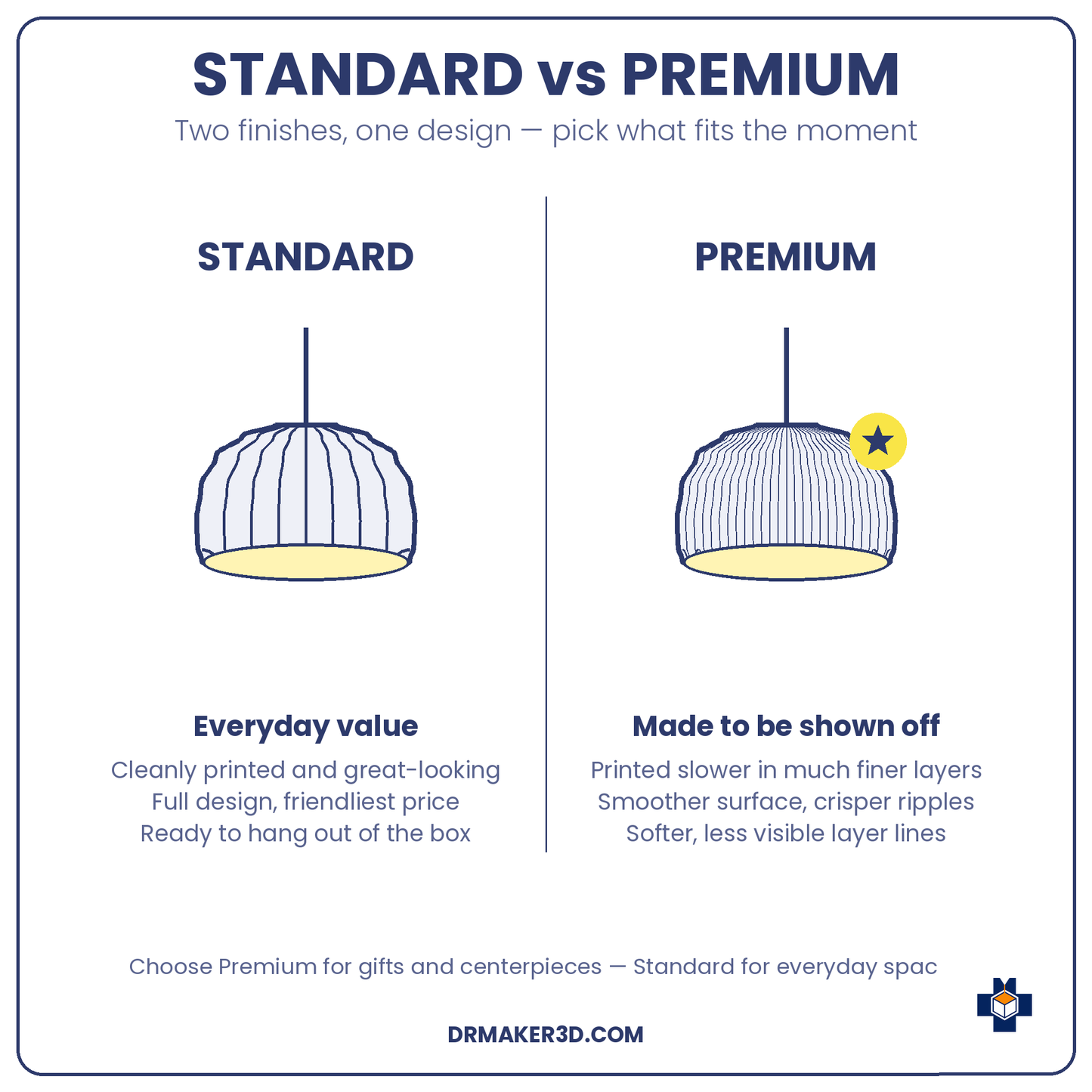 WAVY Standard vs Premium finish