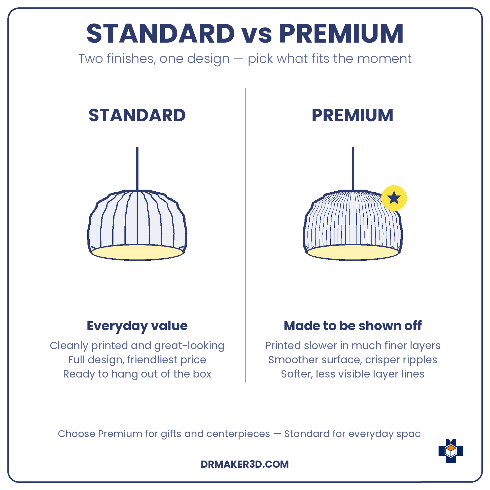 WAVY Standard vs Premium finish