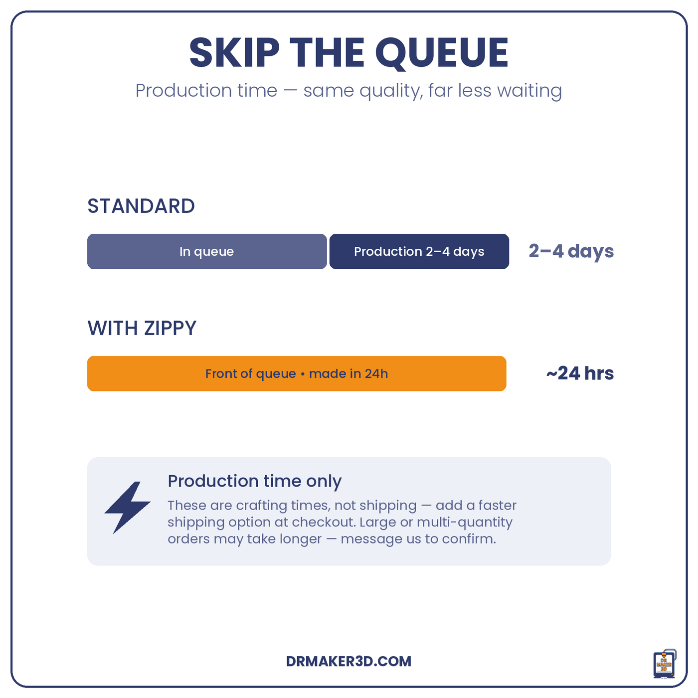 Skip the queue: standard production 2 to 4 days versus ZIPPY around 24 hours