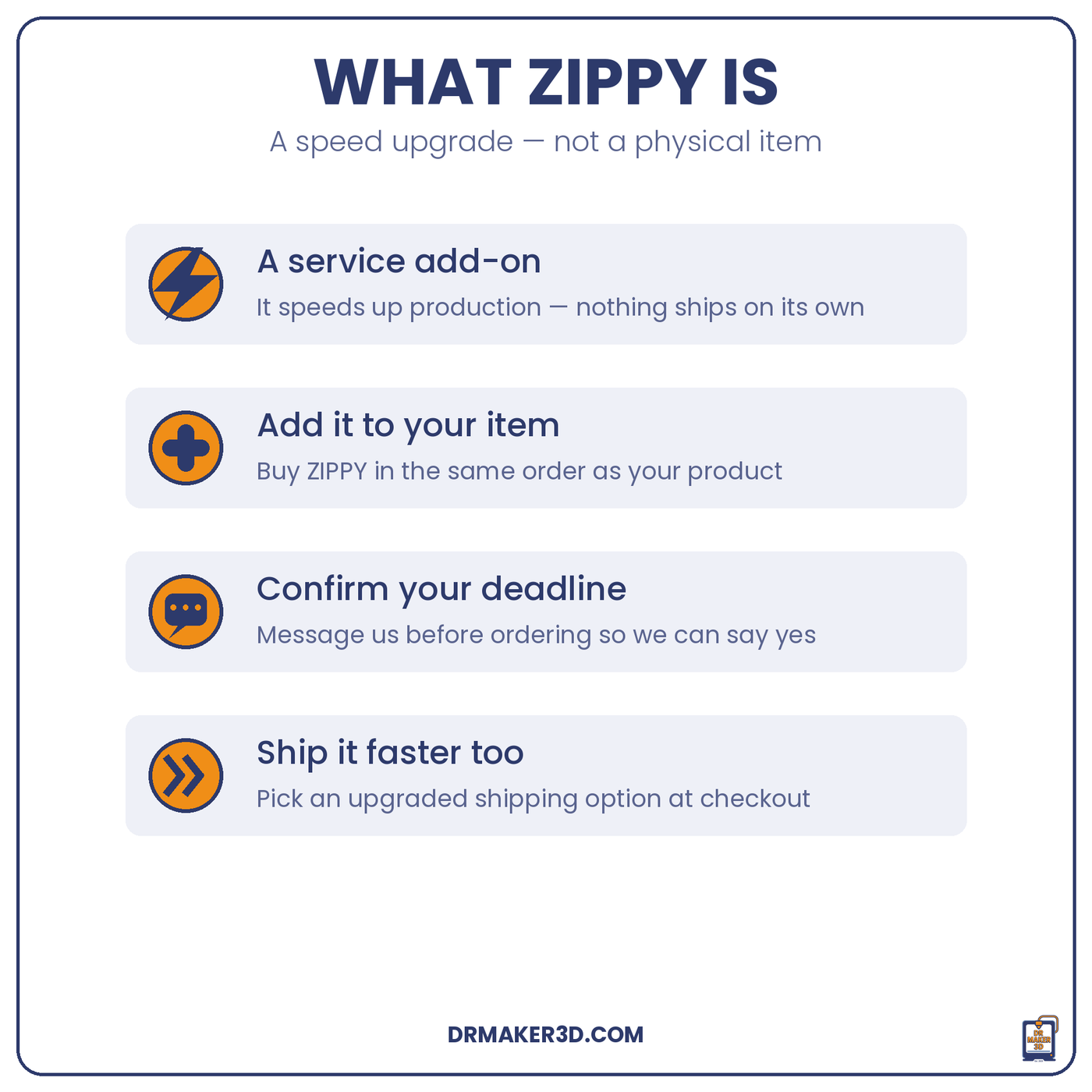 What ZIPPY is: a service add-on that speeds up production, added alongside your item